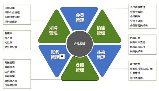 管家婆erp好用吗 进销存+财务一体化管理