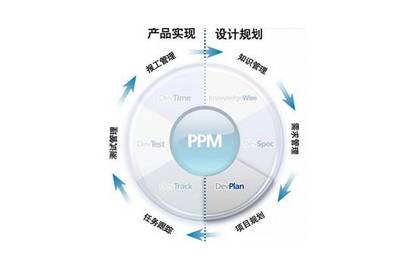 企业管理 | 想要企业资源不再浪费?那就建立ERP制度!